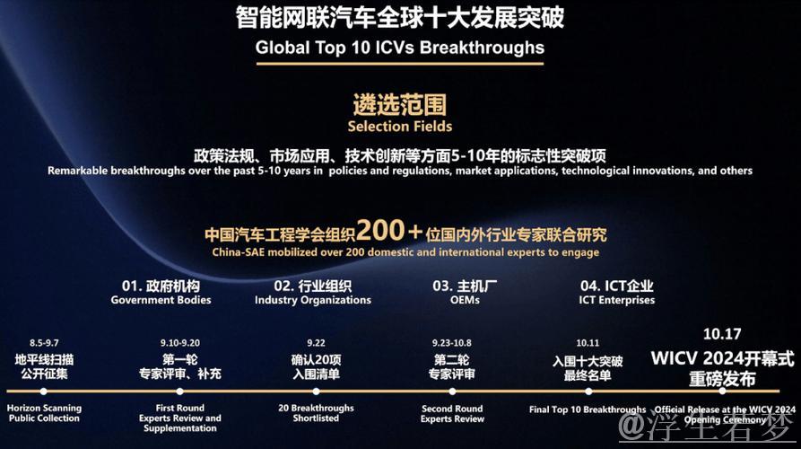 智能创新驱动：智博会透视智能网联新能源汽车发展新趋势