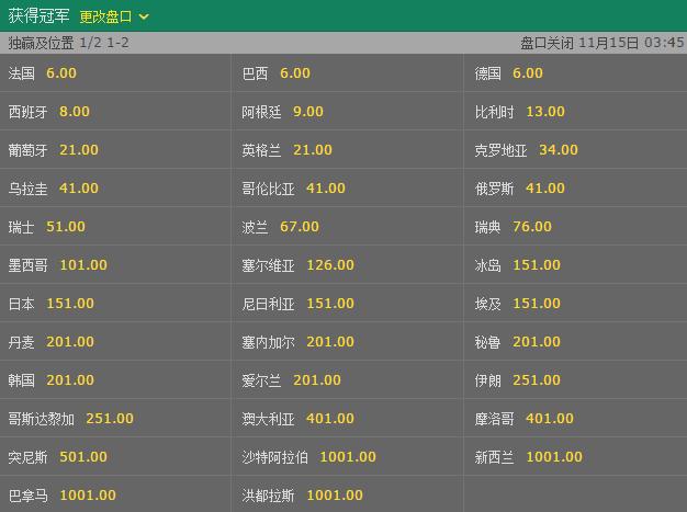 世界杯竞猜官网赔率实时更新平台