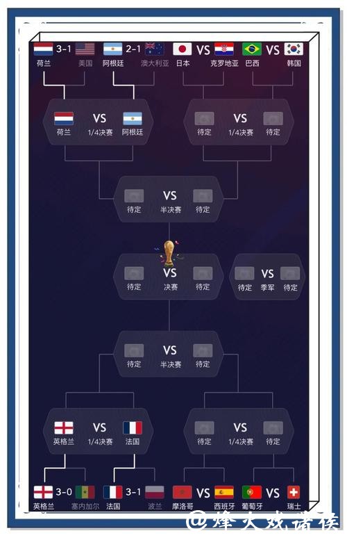 世界杯外围投注冷门赛事的盈利机会分析