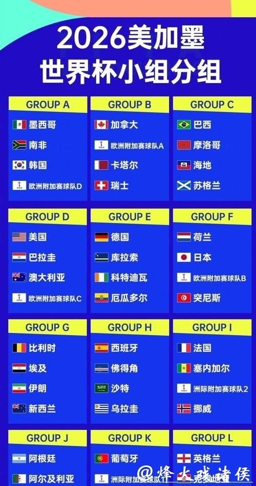 2026世界杯外围赛亚洲区强队出线前景