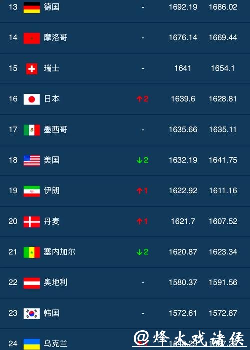 世界杯下注APP下载排名前十推荐