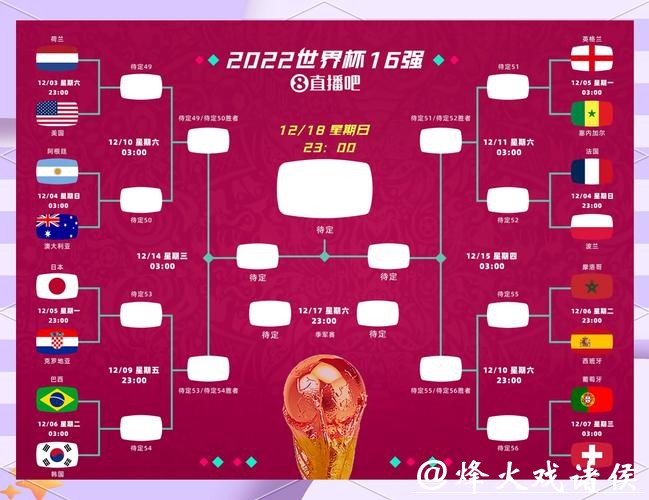 世界杯预测：小组赛谁将突围